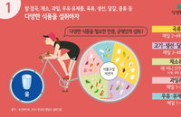 [김기자의 건강한달] 국민공통 식생활 지침 9가지…아침은 꼭 먹어야(Day 3)