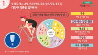 [김기자의 건강한달] 국민공통 식생활 지침 9가지…아침은 꼭 먹어야(Day 3)