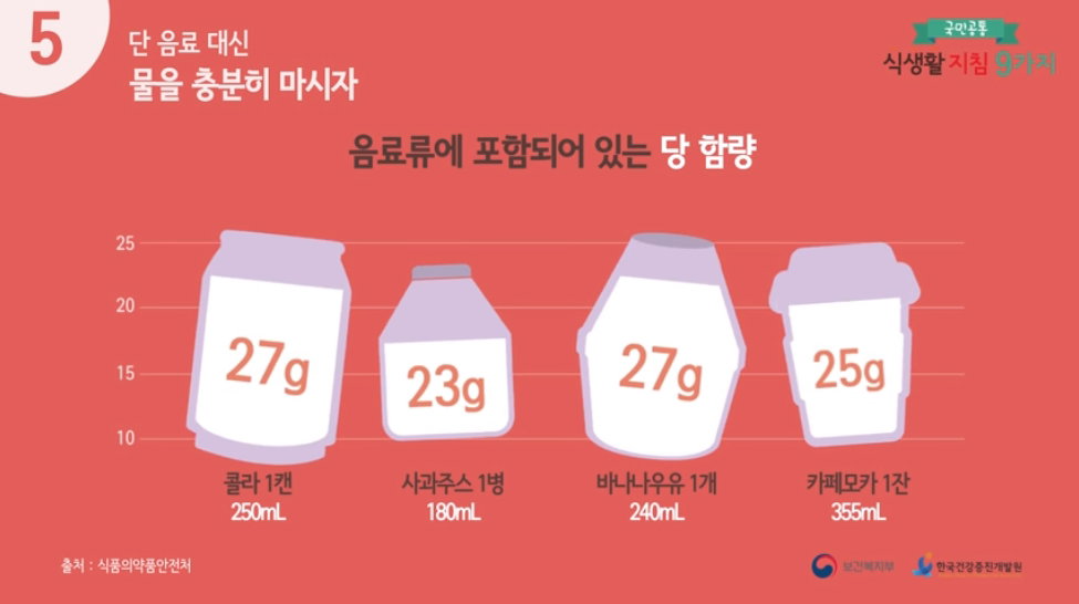 국민공통 식생활 지침