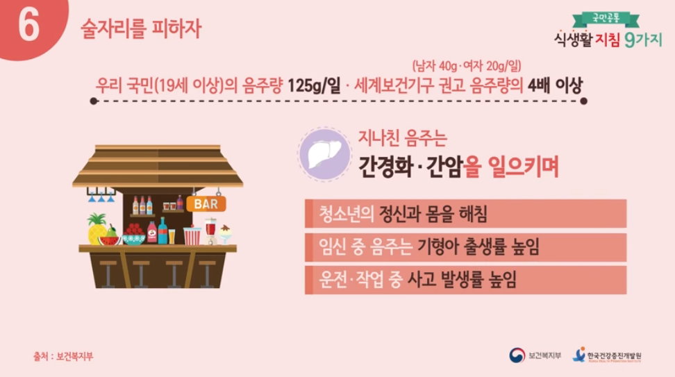 국민공통 식생활 지침