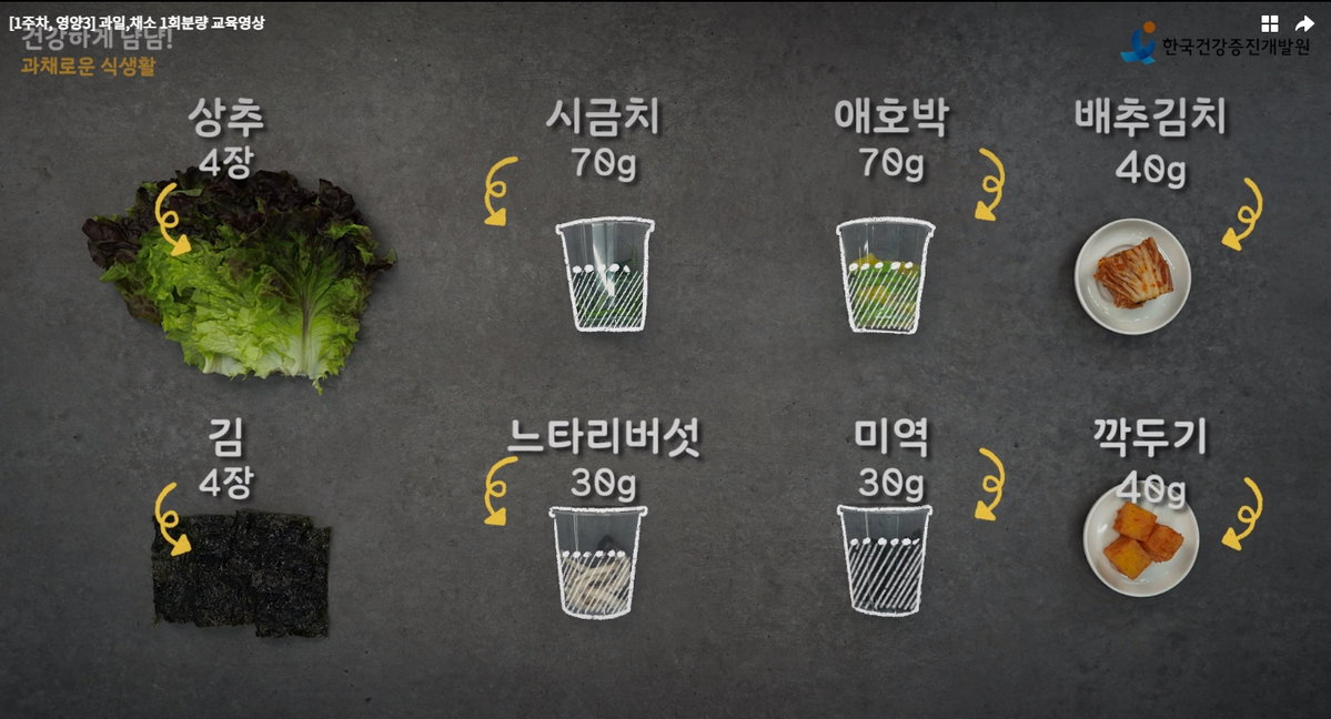 과채류 권장섭취량