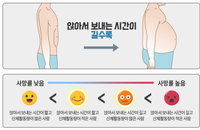 [김기자의 건강한달] 좌식생활시간 알아보자(Day 13)