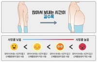 [김기자의 건강한달] 좌식생활시간 알아보자(Day 13)