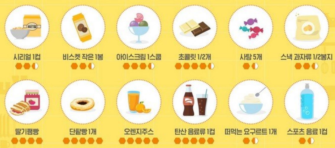 당류함량