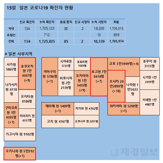 15일 일본 코로나 확진자 현황