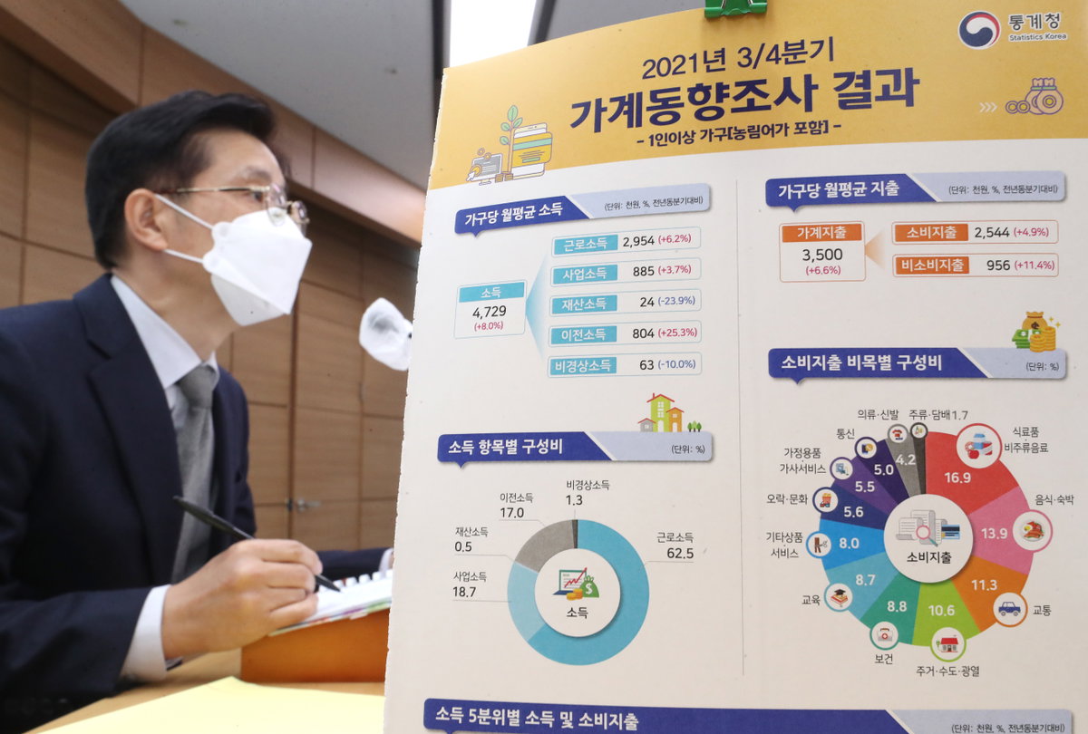 가계동향