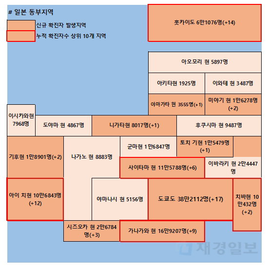 24일 일본 코로나 확진자 현황