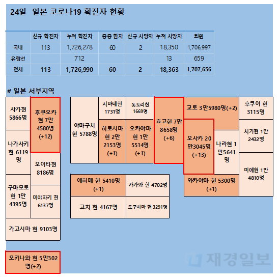 24일 일본 코로나 확진자 현황 24일 일본 코로나 확진자 현황