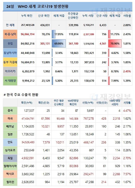 24일 전 세계 코로나19 발생현황