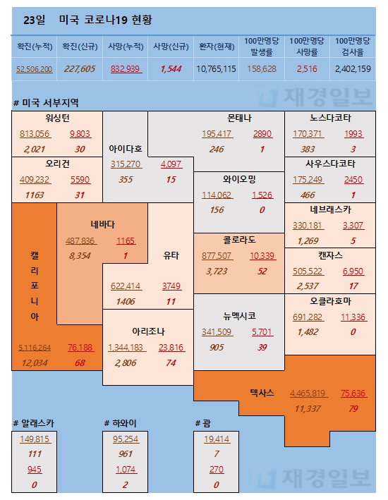23일 미국 코로나 확진자 및 사망자 현황