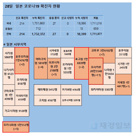 28일 일본 코로나 확진자 현황