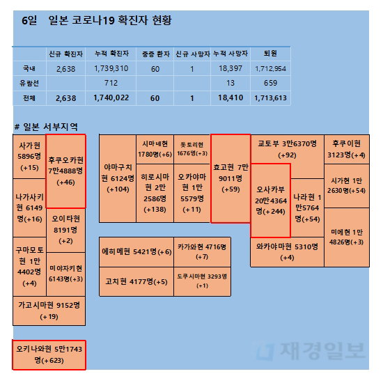 6일 일본 코로나 확진자 현황