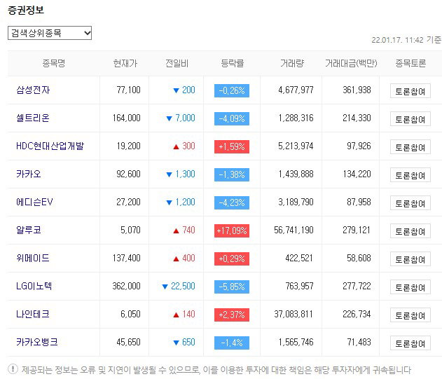 한국증시 인기