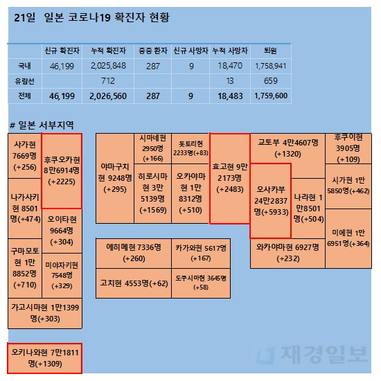 21일 일본 코로나 확진자 현황 21일 일본 코로나 확진자 현황