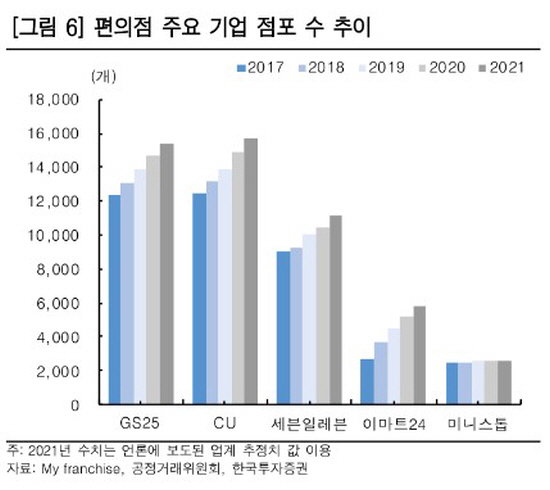 편의점 점포수 추이 2022.01.24