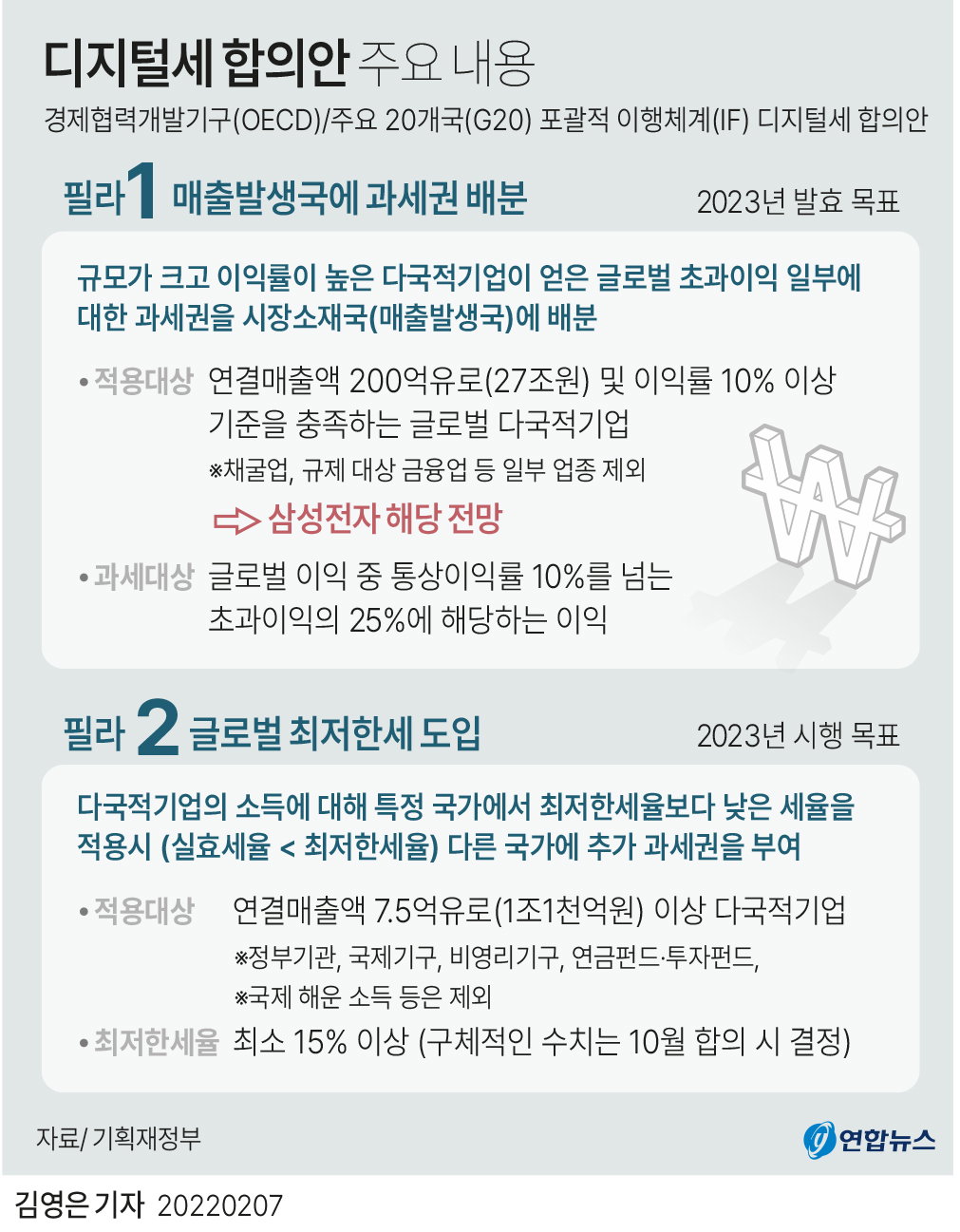 디지털세 합의안