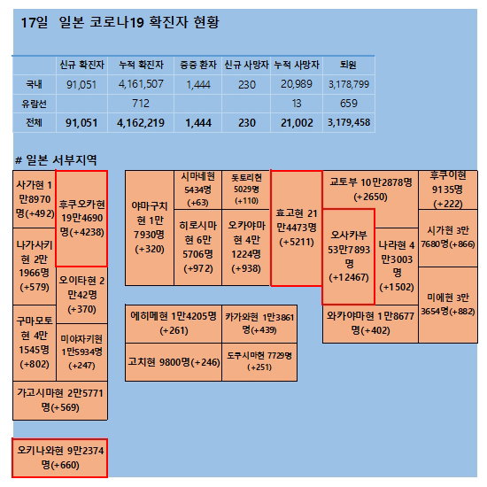 17일 일본 코로나 확진자 현황
