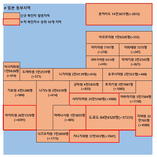 17일 일본 코로나 확진자 현황