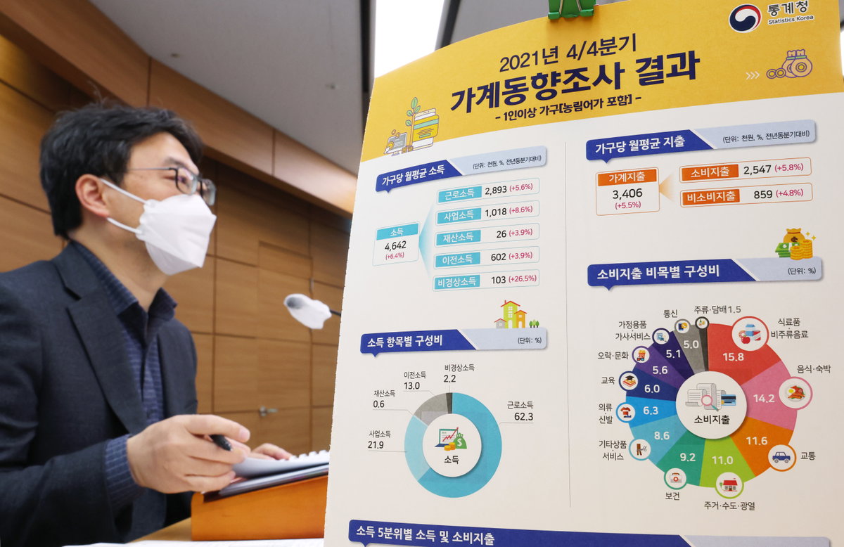 통계청 '가구당 월평균 소비지출'