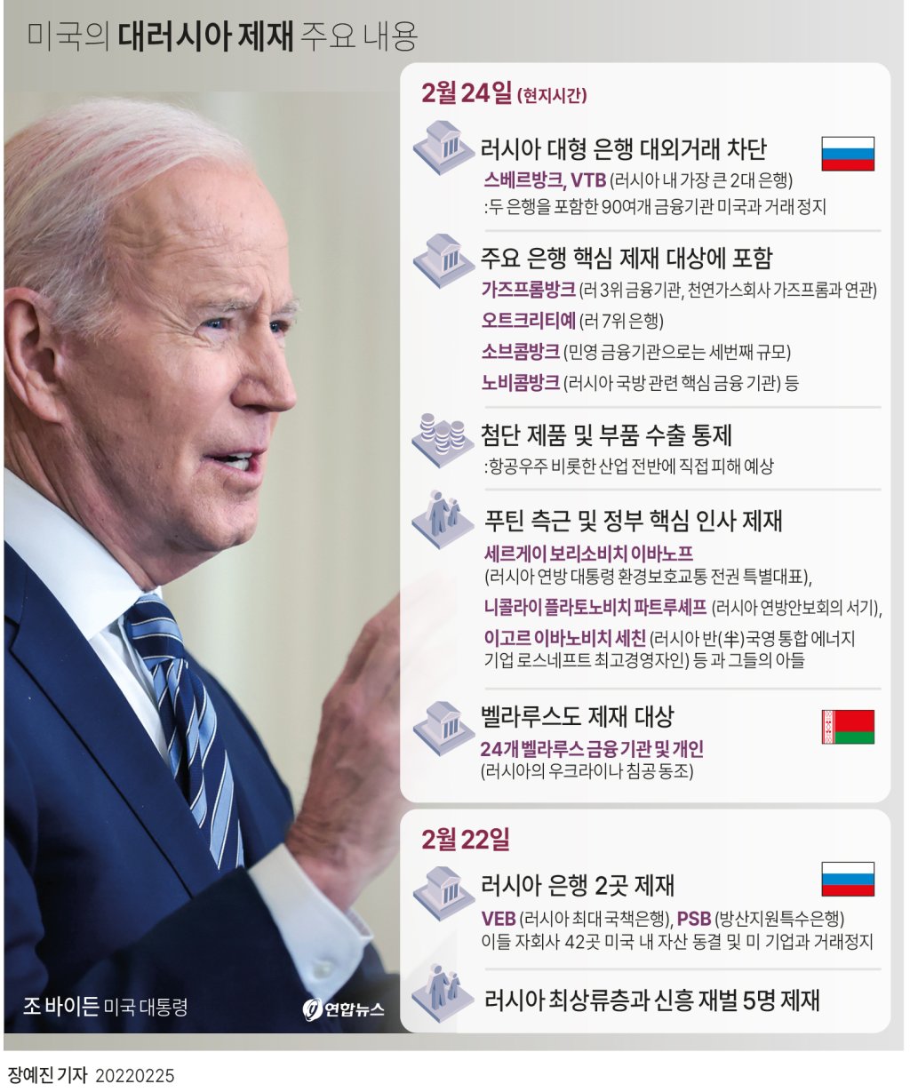 미국의 대러시아 제재 내용