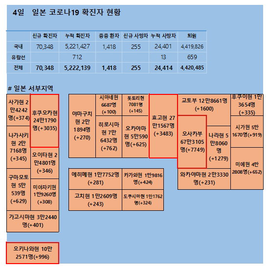 4일 일본 코로나 확진자 현황 4일 일본 코로나 확진자 현황