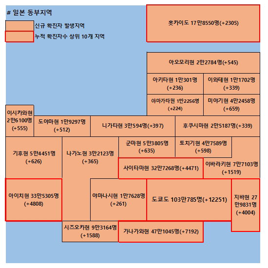 4일 일본 코로나 확진자 현황