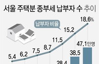 대선 후 세금·재정 어디로…李 "성과관리·지출 효율성" vs 尹 "재정 준칙 도입"