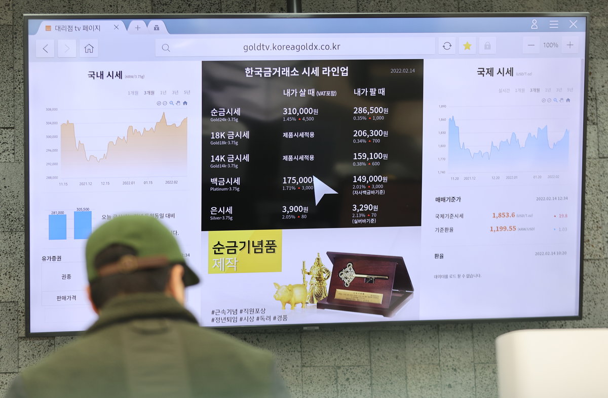 금값 상승, 안전자산 부상