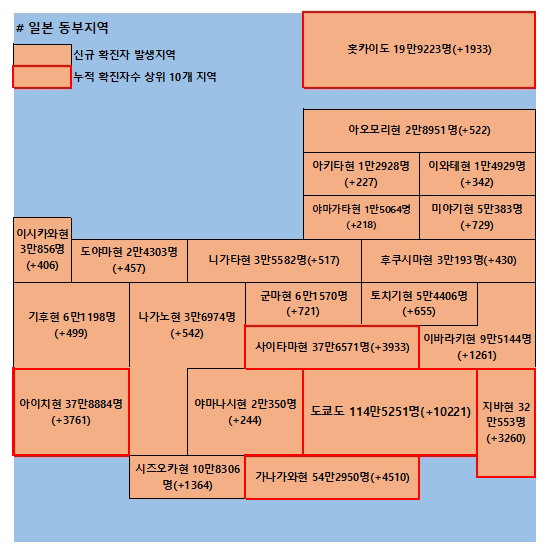 17일 일본 코로나 확진자 현황