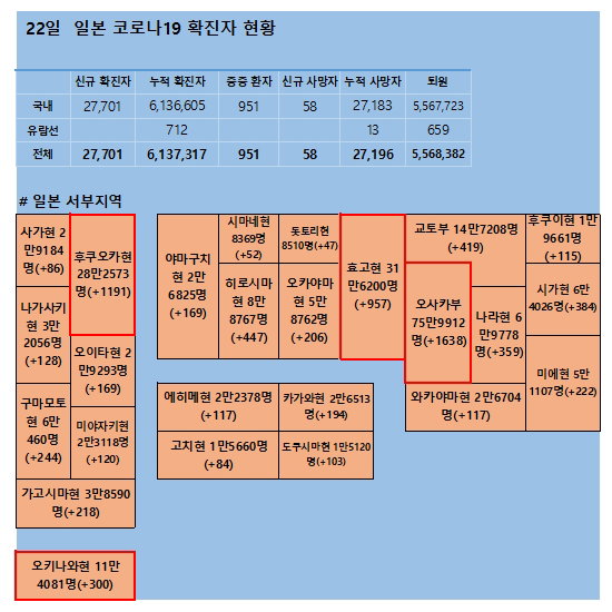 22일 일본 코로나 확진자 현황 22일 일본 코로나 확진자 현황