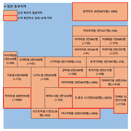 22일 일본 코로나 확진자 현황
