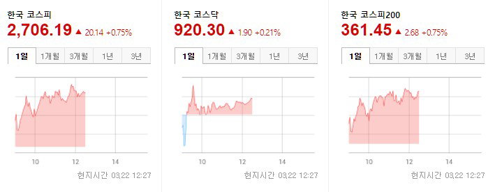 한국증시 중간 2022.03.22