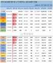 30일 전 세계 코로나19 발생현황