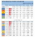 2일 전 세계 코로나19 발생현황