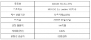 한국거래소(KRX)는 친환경 기업에 투자하는 상장지수증권(ETN) 'KB KRX ESG Eco ETN'을 오는 12일 유가증권시장에 상장한다고 10일 밝혔다.