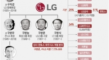 구본준 LG그룹 LG상사 LG판토스 LG하우시스