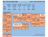 22일 일본 코로나 확진자 현황