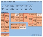 23일 일본 코로나 확진자 현황