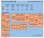 24일 일본 코로나 확진자 현황