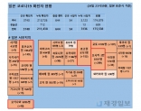 25일 일본 코로나 확진자 현황