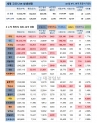 25일 전 세계 코로나19 발생현황