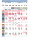 26일 전 세계 코로나19 발생현황