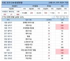 28일 코로나19 발생현황