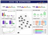 (캡처=한국부동산원 보도자료)