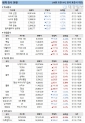 19일 세계 증시 현황