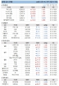 20일 세계 증시 현황