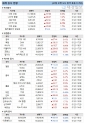 21일 세계 증시 현황