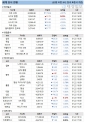 25일 세계 증시 현황