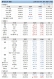 27일 세계 증시 현황