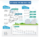 (캡처=국토교통부 보도자료)